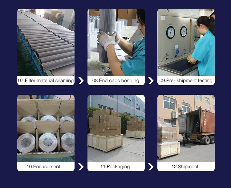 production process 2 production process 2